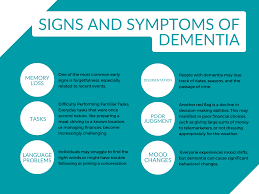 Image result for Behavior Problems in Dementia