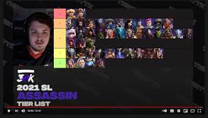 Characters tier list is a list of best character ranking june 2021 for genshin impact 1.6. Hots Tier List