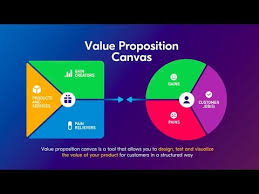 Value Proposition Canvas Explained Through The Uber Example Youtube In 2020 Value Proposition Canvas Value Proposition Customer Service Jobs