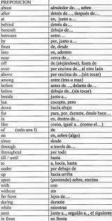 Pin By Angels On Aprender Ingles Learning Spanish English Prepositions How To Speak Spanish