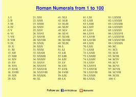 How To Write 20 In Roman Numbers Write A Program To Find