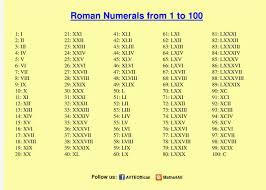 how to write 20 in roman numbers write a program to find