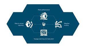 ˈʋærtsilæ), trading internationally as wärtsilä corporation, is a finnish company which manufactures and services power sources and other equipment in the marine and energy markets. Zeaborn Ship Management Builds On Navigational Excellence With Wartsila Fleet Operations Solution
