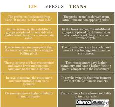 Why Are Gem-Disubstituted Alkenes More Stable Than Cis Or Trans  Disubstituted Isomers? | Researchgate
