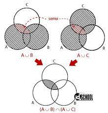 Cuma panitia utbk yang tau apakah tipe soal diagram venn bakal muncul lagi atau enggak di utbk tahun ini. Bentuk Soal Diagram Venn Pada Tps Tpa Utbk Idschool