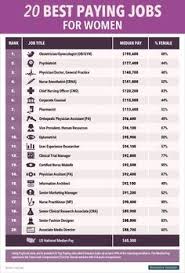The 20 Highest Paying Jobs For Women Good Paying Jobs High Paying Jobs Paying Jobs
