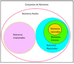 3 Numeros Reales