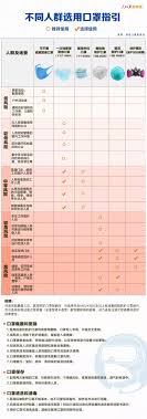 玉川衛材 fitty 7days 口罩 100片 儿童尺寸 白色 应对pm2.5. N95å£ç½©çŸ¥å¤šå°' N95 P95æœ‰ä»€ä¹ˆåŒºåˆ« 3m N95å£ç½©åž‹å·å¤§ç›˜ç‚¹