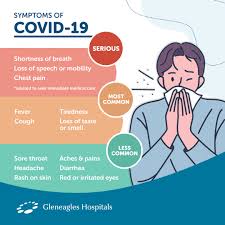 Maybe you would like to learn more about one of these? Covid 19