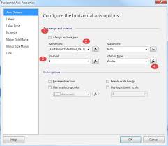 Sql Server Reporting Services Range Charts