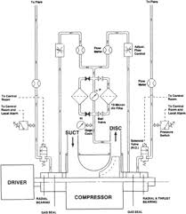 Photographs from the historical society of middletown and the wallkill precinct, inc., middletown, new york 10940. Mating Ring An Overview Sciencedirect Topics