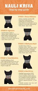 Nauli Kriya A Step By Step Guide For Beginners Kriya Kriya Yoga Yoga For Beginners