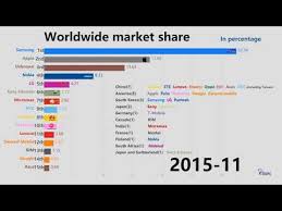 Looking for a brand new smartphone? Mobile Phone Company Rankings Jobs Ecityworks