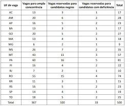 D) apresentação de documentos, de caráter eliminatório, de responsabilidade do cebraspe e da prf; Edital Prf Tem Nova Retificacao Mudancas Na Area De Conhecimentos Veja Aqui