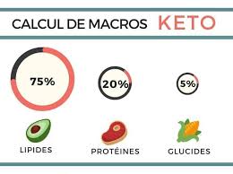 Calculer Ses Macros En Keto Regime Cetogene Regime Cetogene Recettes Cetogene
