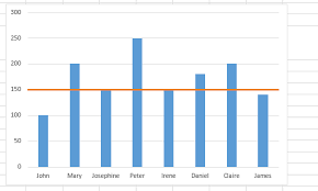 Adding A Horizontal Line To Excel Charts Target Value Commcare Public Dimagi Confluence Excel Chart Chart Design