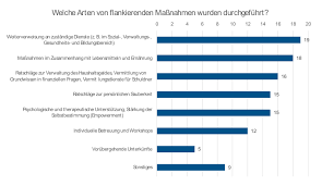 Hier erfahren sie, welcher monat das ist und was sie gegen die starken tage tun können. Sonderbericht Nr 05 2019 Ehap
