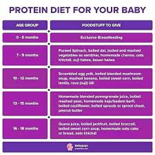 Indian Baby Weight And Height Chart Described Baby Boy Weight