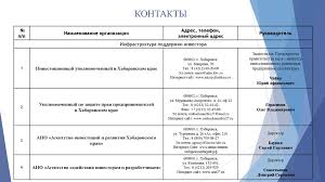 May 25, 2021 · кравчук олег сергеевич, торговий представник шукає роботу у хмельницькому. Investitsionnyy Pasport Na 01 11 18 Prezentaciya Onlajn