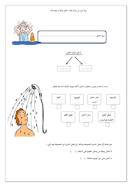 ورقة عمل للوحدة الثالثة لمادة التربية الاسلامية الصف السادس تربية اسلامية الفصل الثاني ملفات الكويت التعليمية