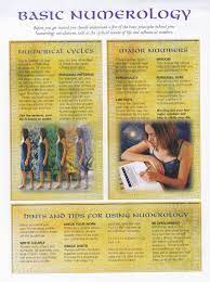 6ce86541a6e433f8c5cbd8debb20e0f5 Jpg 1 200 1 609 Pixels Numerology Life Path Numerology Calculation Numerology