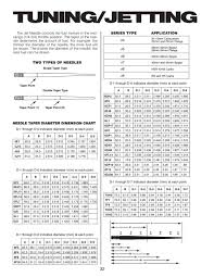 Image Result For Mikuni Jetting Chart Four Stroke Bobber