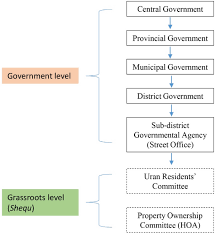 Gated and guarded communities are highly sought after in malaysia. What Is Beyond The Edges Gated Communities And Their Role In China S Desire For Harmonious Cities City Territory And Architecture Full Text
