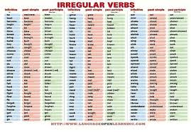 Past Simple Irregular Verbs Regular And Irregular Verbs Simple Past Tense