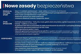 Sprawa dotyczy aż 10 powiatów w. Nowe Obostrzenia Dot Dzialalnosci Hoteli Oraz Handlu Hotele