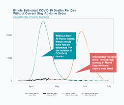 California announces statewide 'stay at home' order to stop coronavirus. Coronavirus Update Gov Jb Pritzker Extends Changes Illinois Stay At Home Order After Il Sees Biggest 1 Day Covid 19 Cases Jump Abc7 Chicago