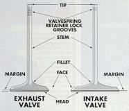 Valves
