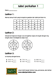 Pada saat seperti ini, pembimbing kumon tidak menyuapi Lembar Kerja Tabel Perkalian Bisa Dicetak Lembar Kerja Matematika