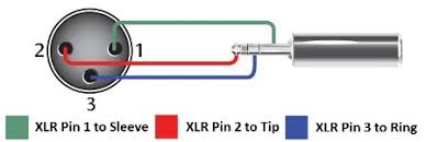 5 pin & 3 pin xlr wiring pinout information. 3 5mm Trs To Xlr Cables 3 5mm Trs Male To Xlr Female