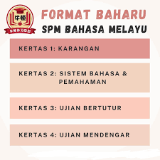 Tags:bm kertas 1 bm spm spm. 2021 Spm Bm A Star Academy Learning Centre ç²¾è‹±æ•™è‚²ä¸­å¿ƒ Facebook
