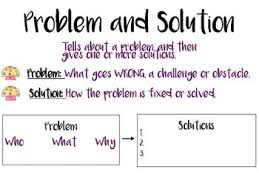 Problem Solution Anchor Chart By Lucylu Teachers Pay Teachers