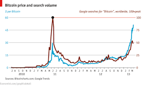 Comments On Daily Chart A Bit Expensive The Economist