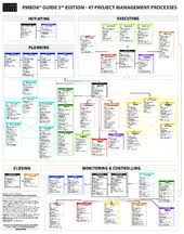 Pmp Process 42 Chart Matrix