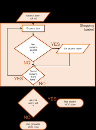 If you drink alcohol, take these steps to reduce risks if you are concerned about your drinking, or think someone you care about has a drinking problem, look for these signs driving while drunk. Https S3 Eu West 2 Amazonaws Com Files Alcoholchange Org Uk Documents Effective Age Gating For Online Alcohol Sales Final Report Pdf Mtime 20200604115553