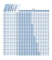 Aluminium Grating Load Tables