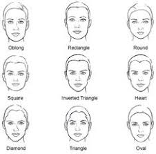 How to draw a face. 32 Drawing Face Shapes Ideas In 2021 Drawing Tutorial Drawing Face Shapes Drawing People