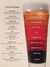 Know Your Beer Enjoy Your Beer Imgur Beer Infographic Drinks Beer Types