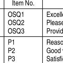 Seleksi hanya dilakukan secara terpusat di mbi amanatul ummah pacet mojoketo pada. Pdf An Empirical Analysis Of New Zealand Bank Customers Satisfaction