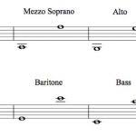 How To Sing Baritone Becomesingers Com