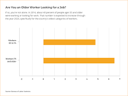 Maybe you would like to learn more about one of these? Resumes For Older Workers How To Write Fresh Application Materials Livecareer
