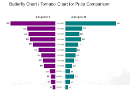 butterfly chart tornado chart for price comparison