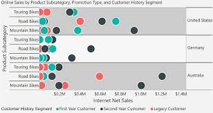 4 Powerful Custom Visuals In Power Bi Why When And How To