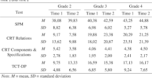 This is complete offline installer. Pdf Creativity Intelligence And Giftedness A Study With Primary School Children Semantic Scholar