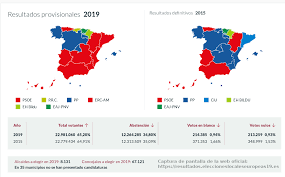 Resultados raros elecciones municipales lima. Locales Elecciones De Igual A Igual