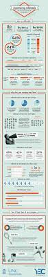 Gen Y In The Workplace Via Mba Unc Millennials Infographic Social Media Infographic Millennials Generation