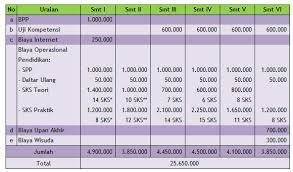 Maybe you would like to learn more about one of these? Biaya Kuliah Akademi Kimia Analisis Aka Bogor Info Biaya Kuliah